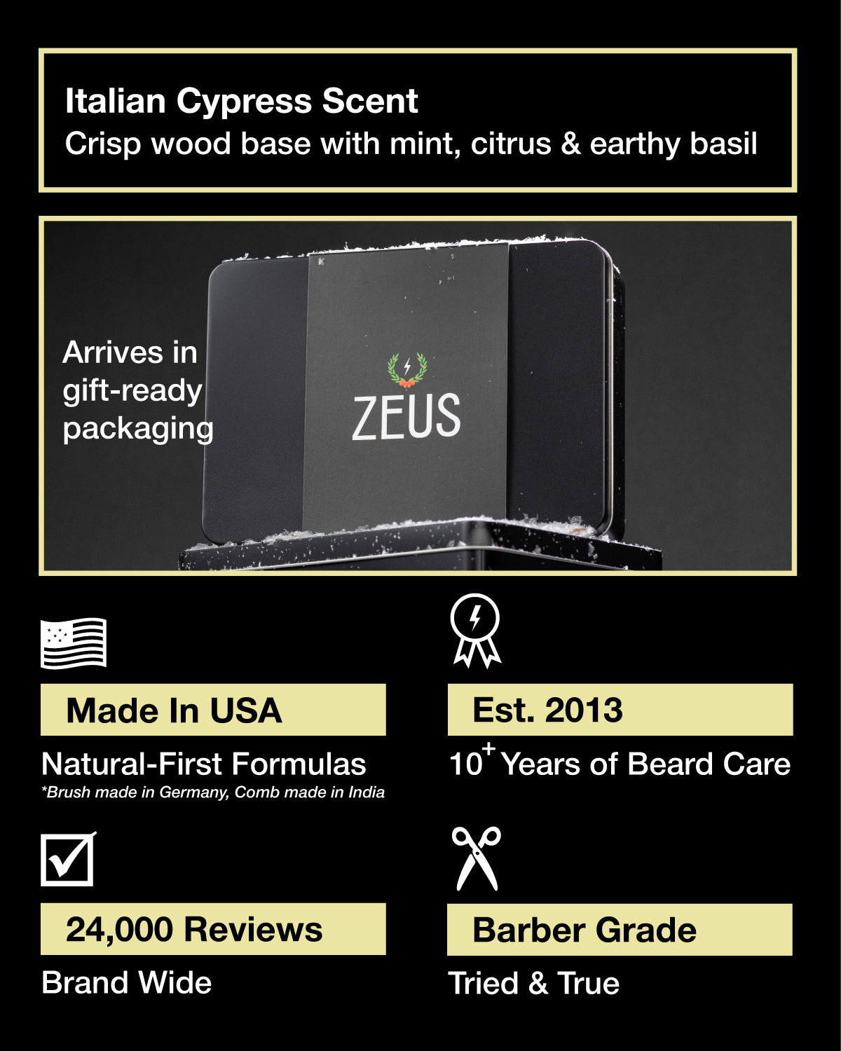 Zeus Exclusive Holiday Beard & Mustache Care Gift Set