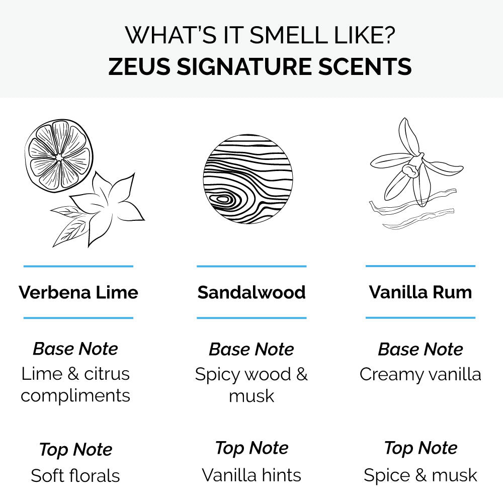 Zeus Beard Shampoo and Conditioner Sample Set