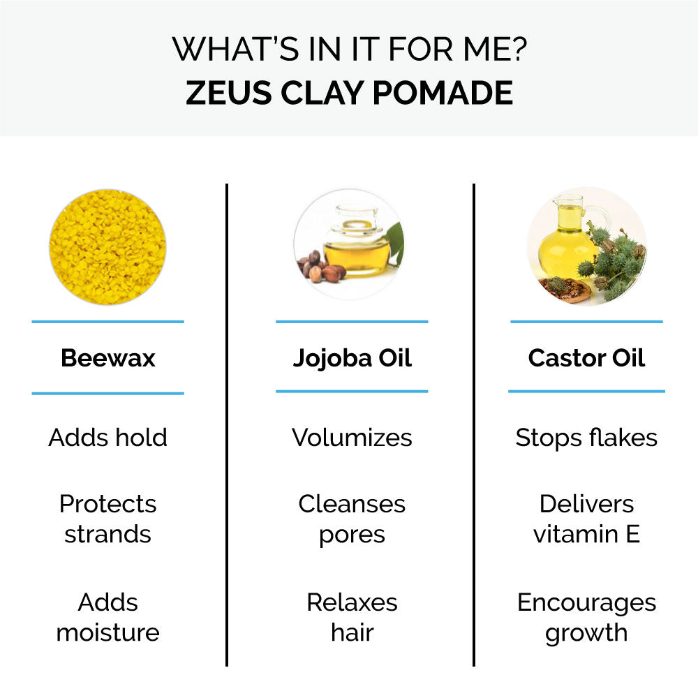 Zeus Clay Pomade contains beeswax, jojoba oil, and castor oil