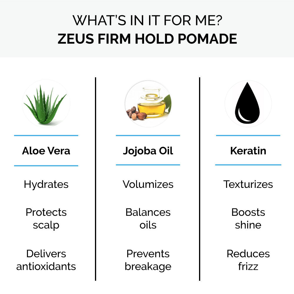 Zeus Firm Hold Pomade contains aloe vera, jojoba oil, and keratin