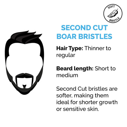 Soft boar bristles are suitable for thinner to regular hair types, and ideal for short to medium beards